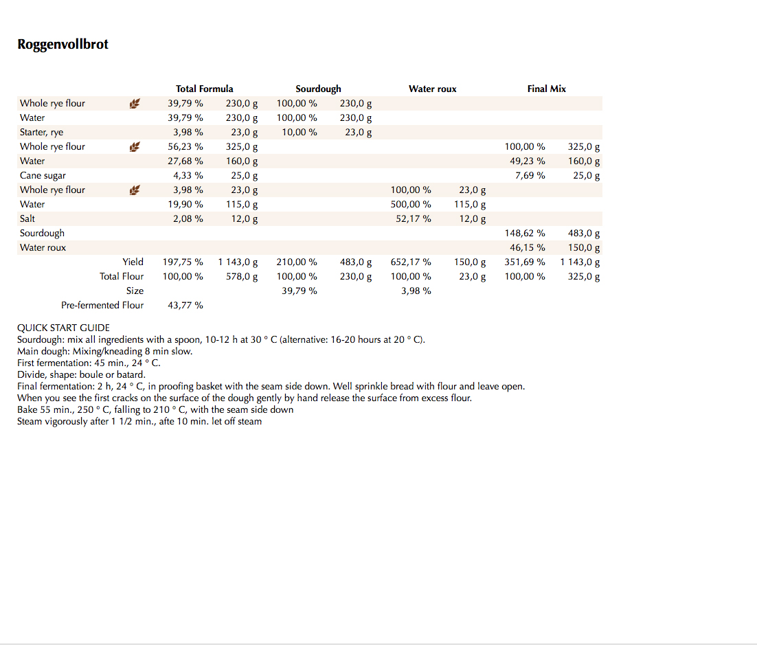 Formula of Roggenvollkorn