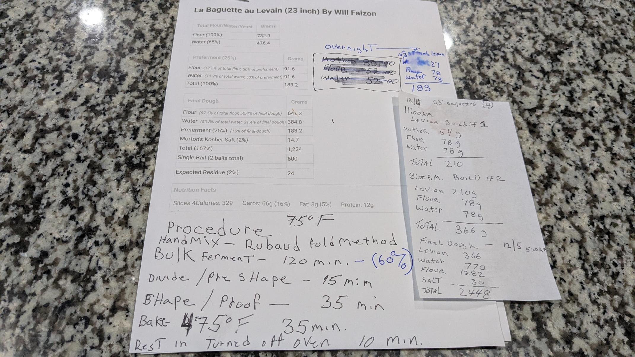 Deconstructed baguettes. 