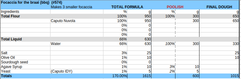 Formula for dough including the poolish step