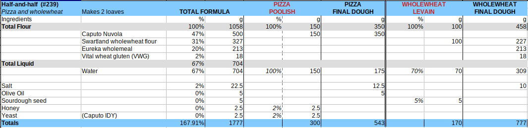 Formula for the combined bread