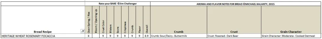 HERITAGE WHEAT ROSEMARY FOCACCIA 7.20.23 rate.JPG