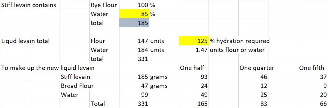 Stiff to Liquid levain.jpg