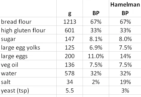 hamelman challah.png